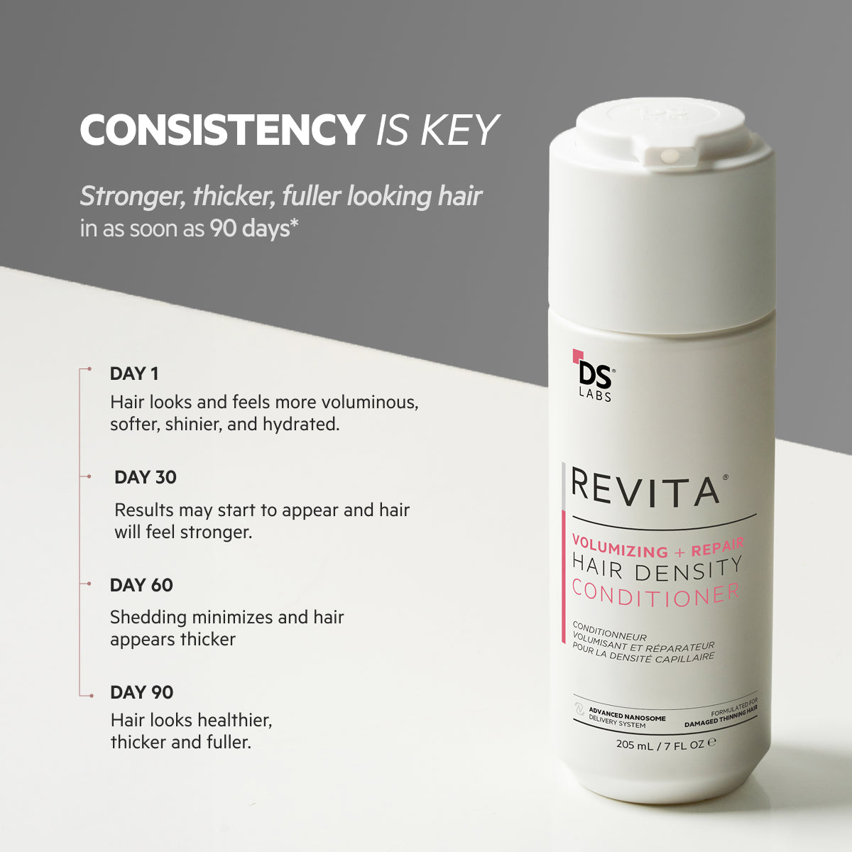 Revita Kit | Champú y acondicionador para la densidad capilar con efecto voluminizador y reparador