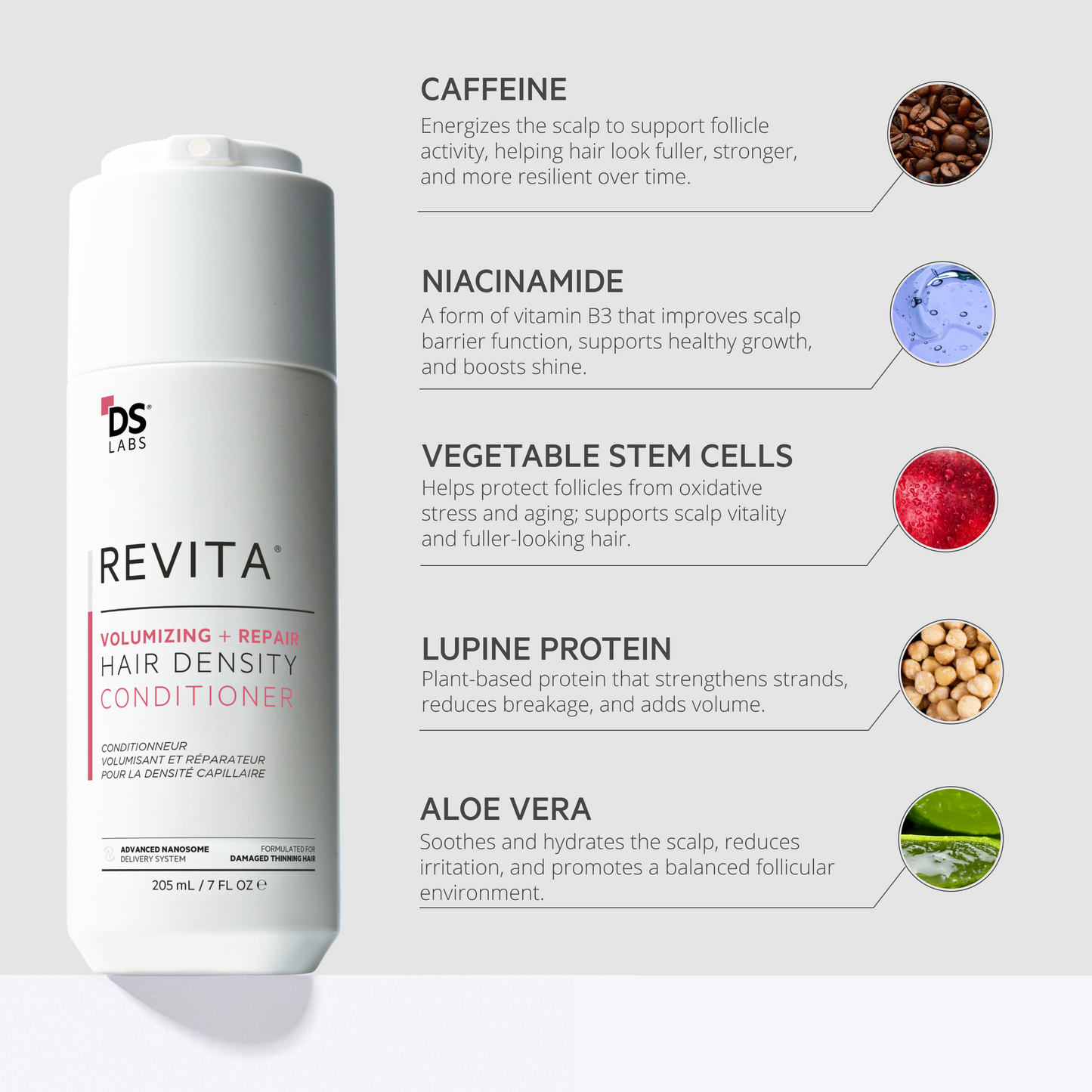 Revita Kit | Shampoo y acondicionador para la densidad capilar con efecto voluminizador y reparador