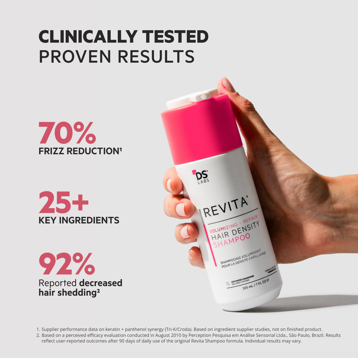 Revita Kit | Shampoo y acondicionador para la densidad capilar con efecto voluminizador y reparador