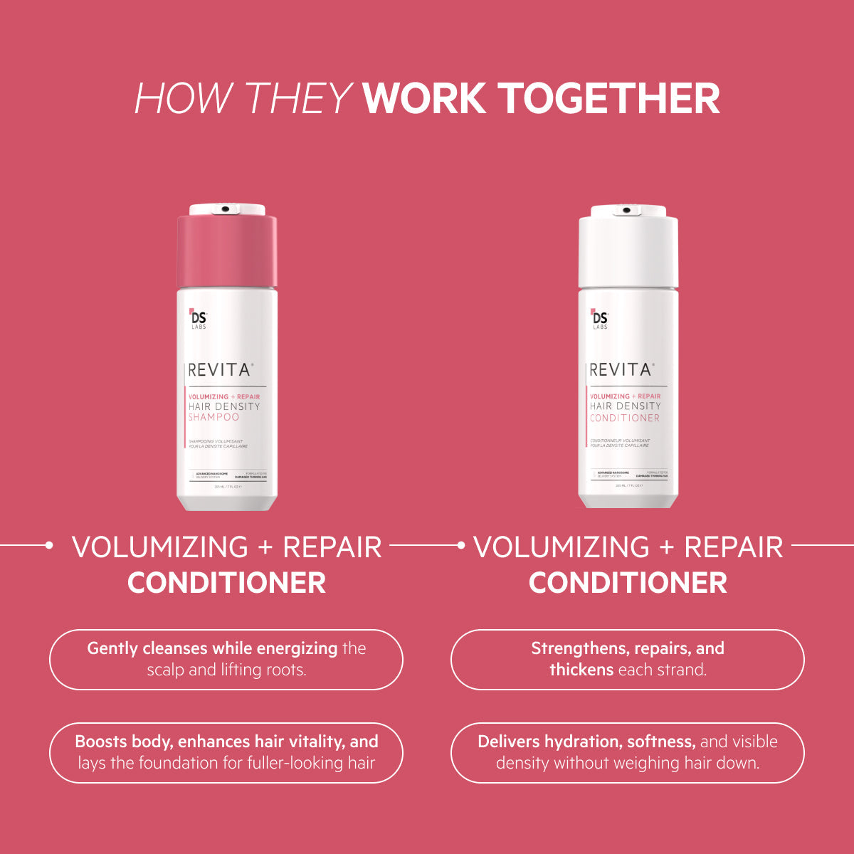 Revita Kit | Champú y acondicionador para la densidad capilar con efecto voluminizador y reparador