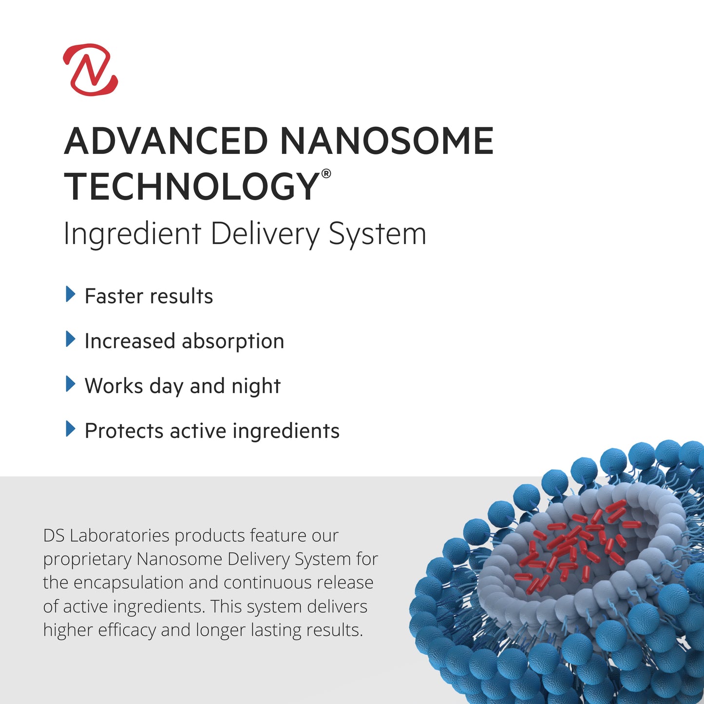 Revita.CBD | Acondicionador CBD superantioxidante para la DENSIDAD capilar