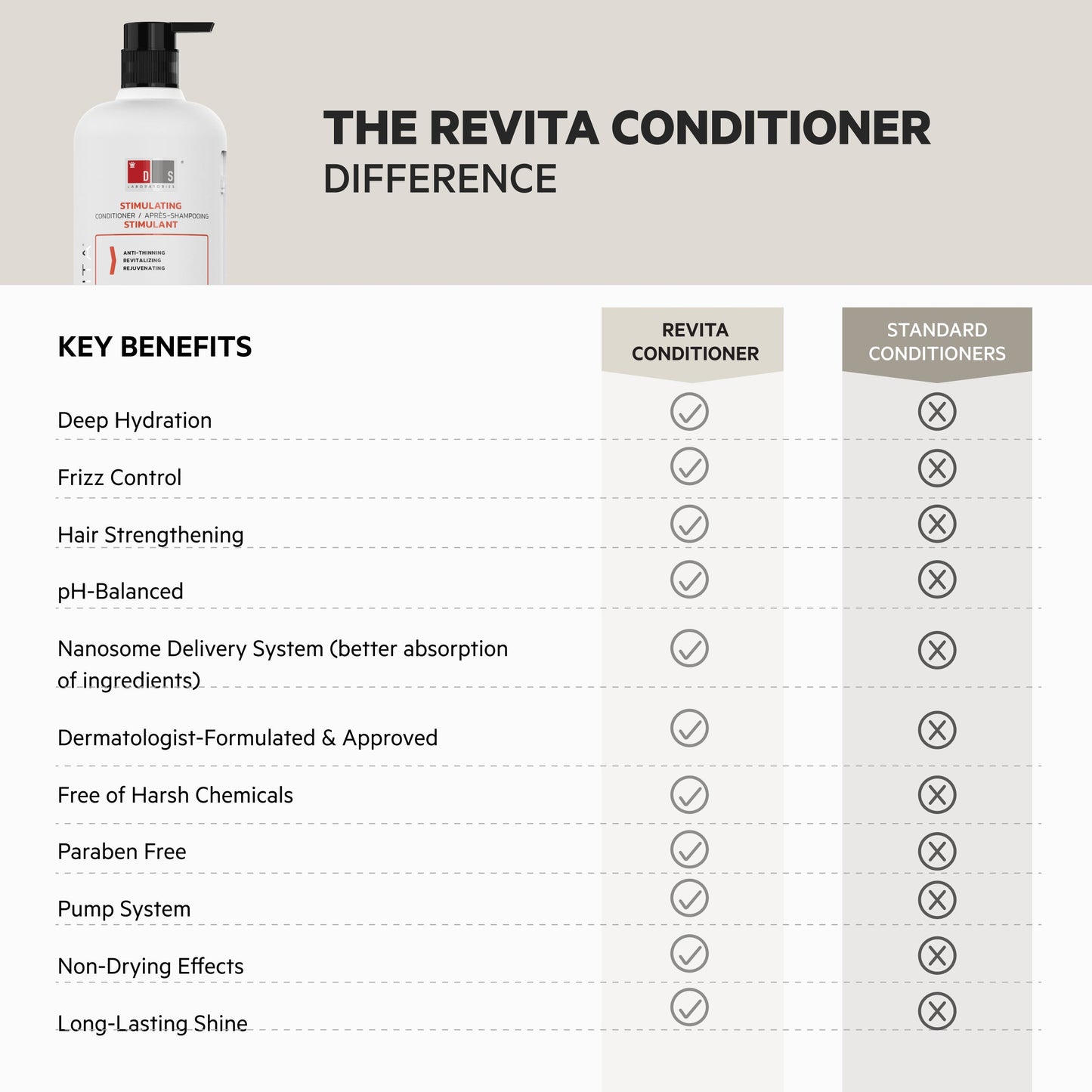 Revita 925 ml | Acondicionador de alto rendimiento para la DENSIDAD capilar