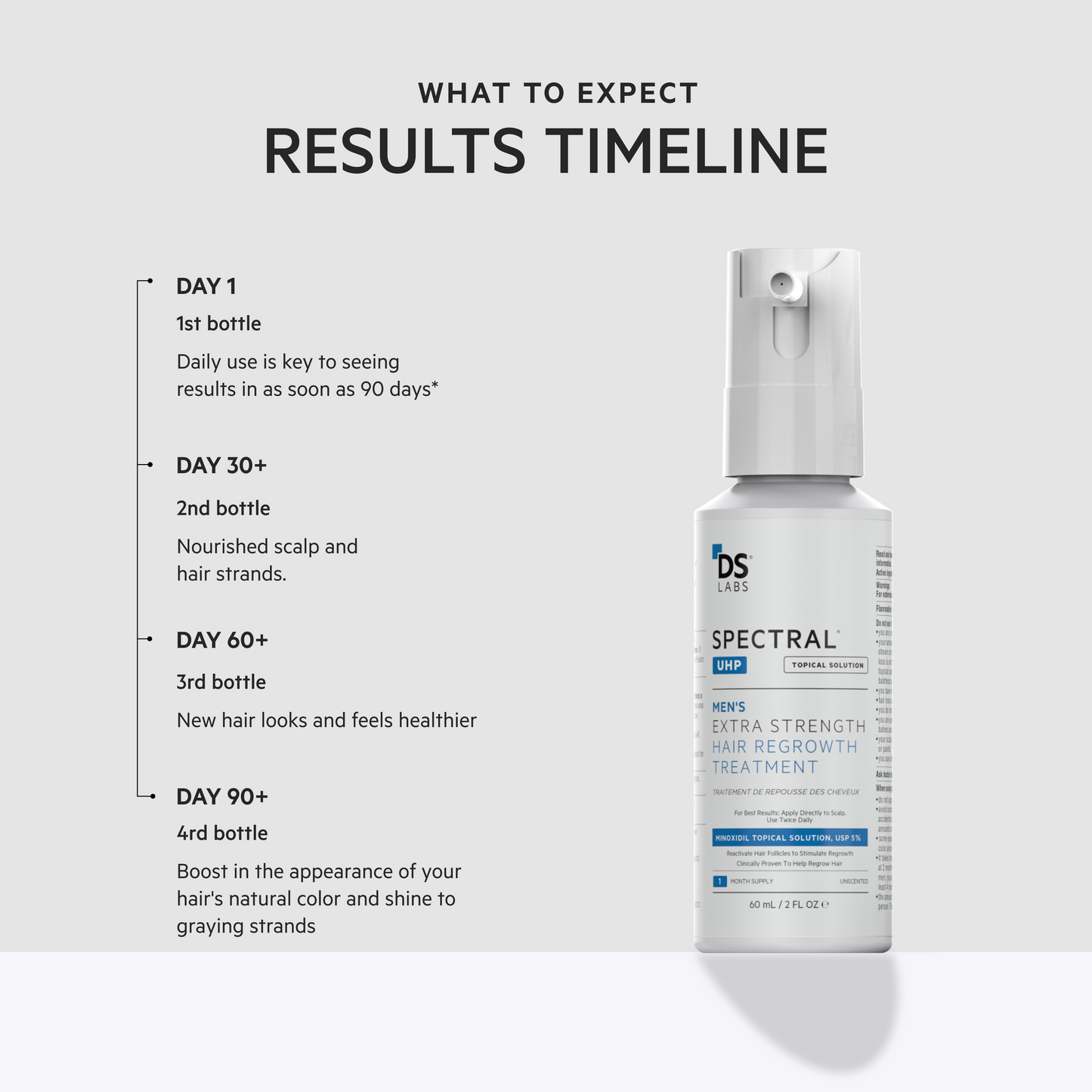 Spectral.UHP | MEN’S Extra Strength Hair Regrowth Treatment with Minoxidil 5%