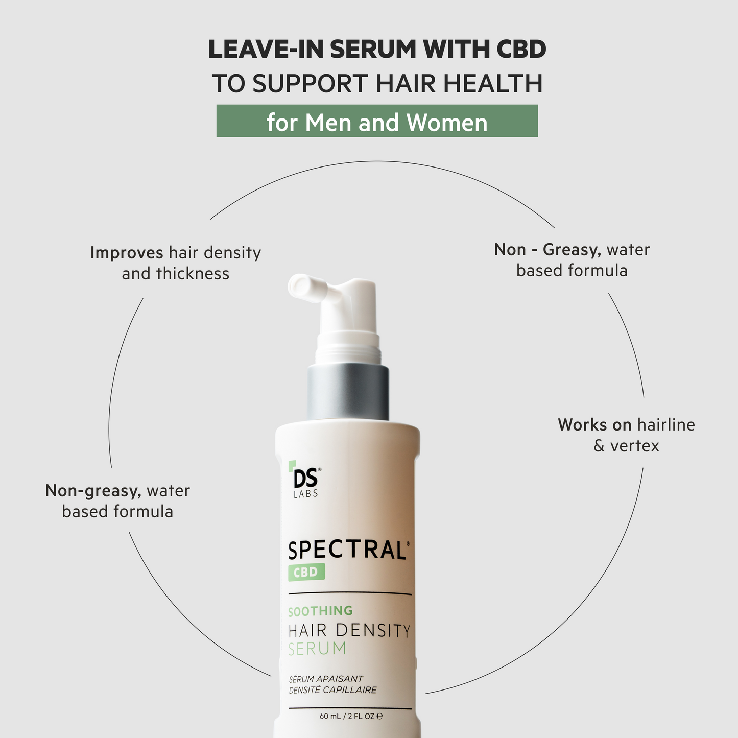 Spectral.CBD | Sérum de densidad capilar con CBD + Nanoxidil® 5%