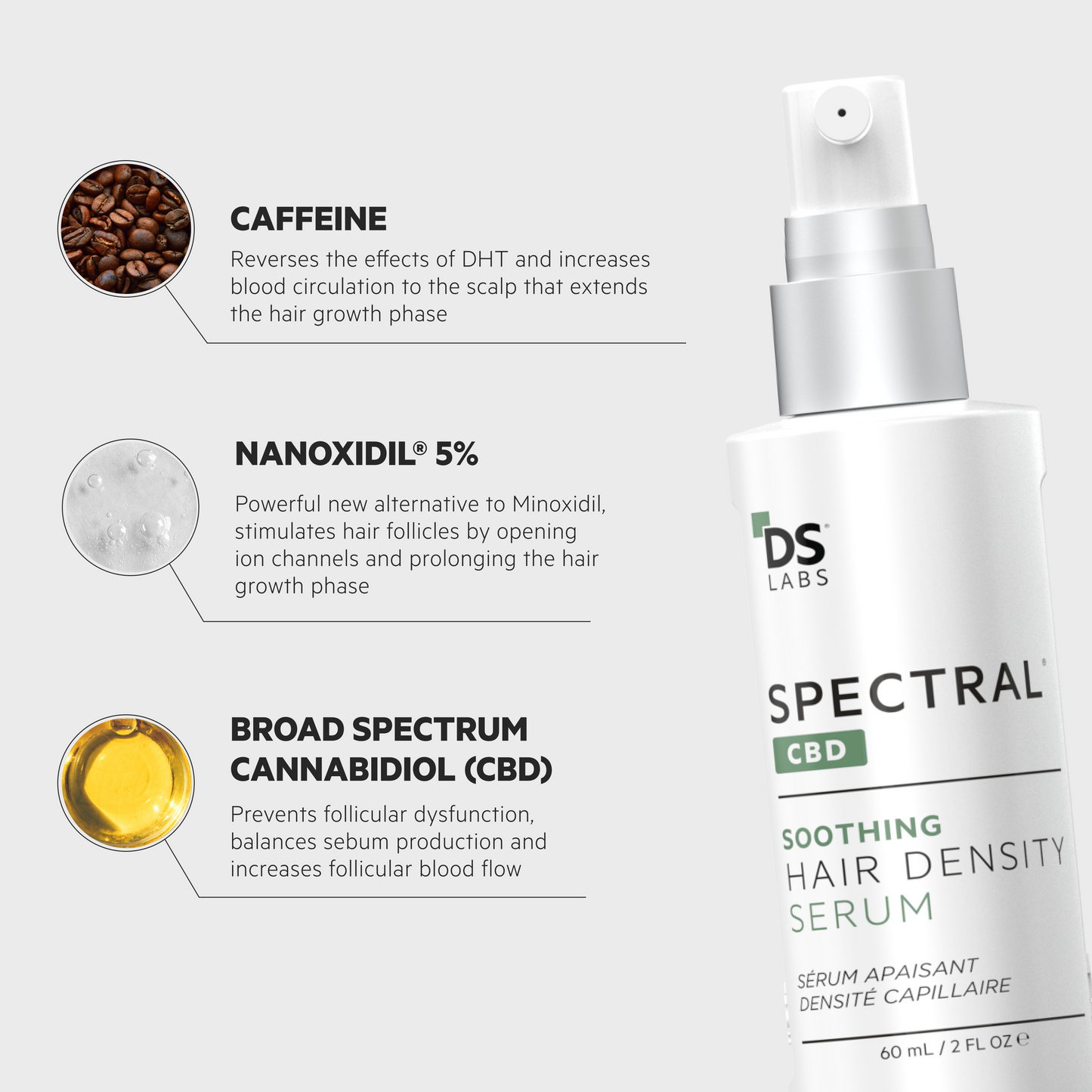 Spectral.CBD | Sérum de densidad capilar con CBD + Nanoxidil® 5%