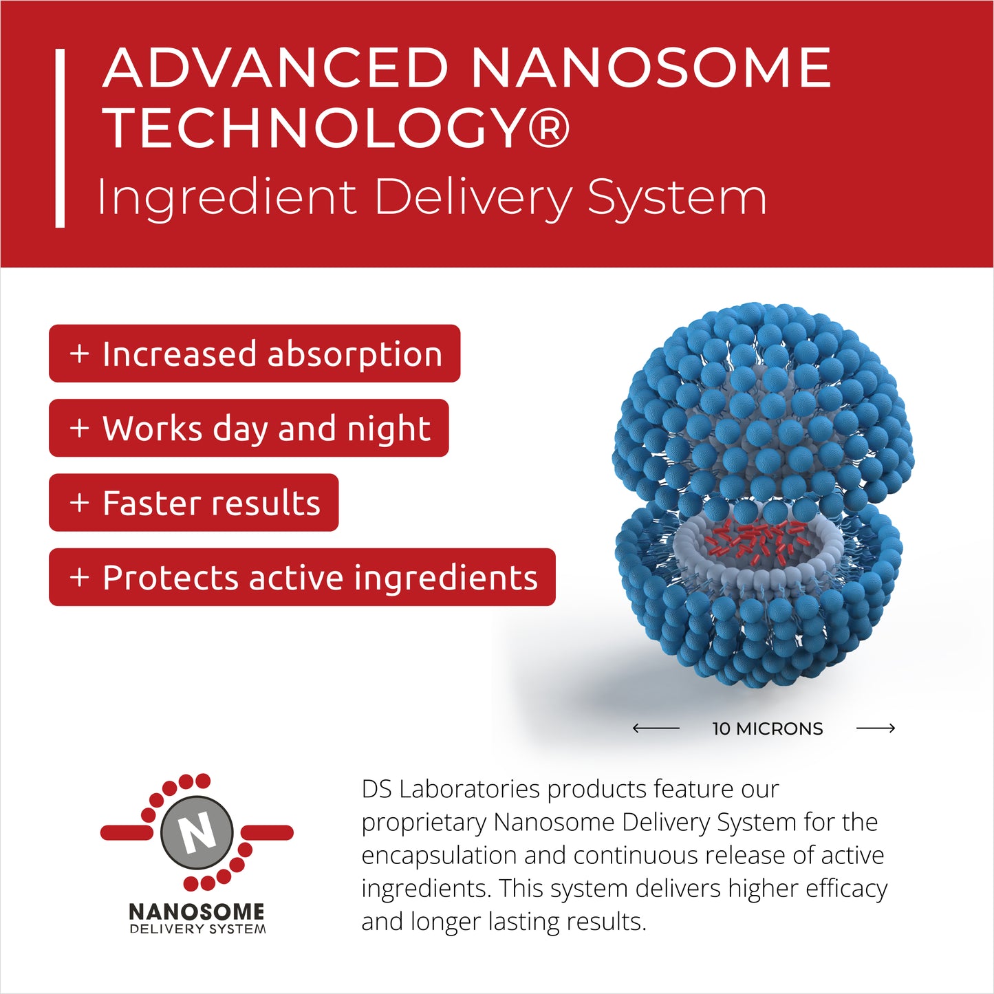Nia® | Acondicionador