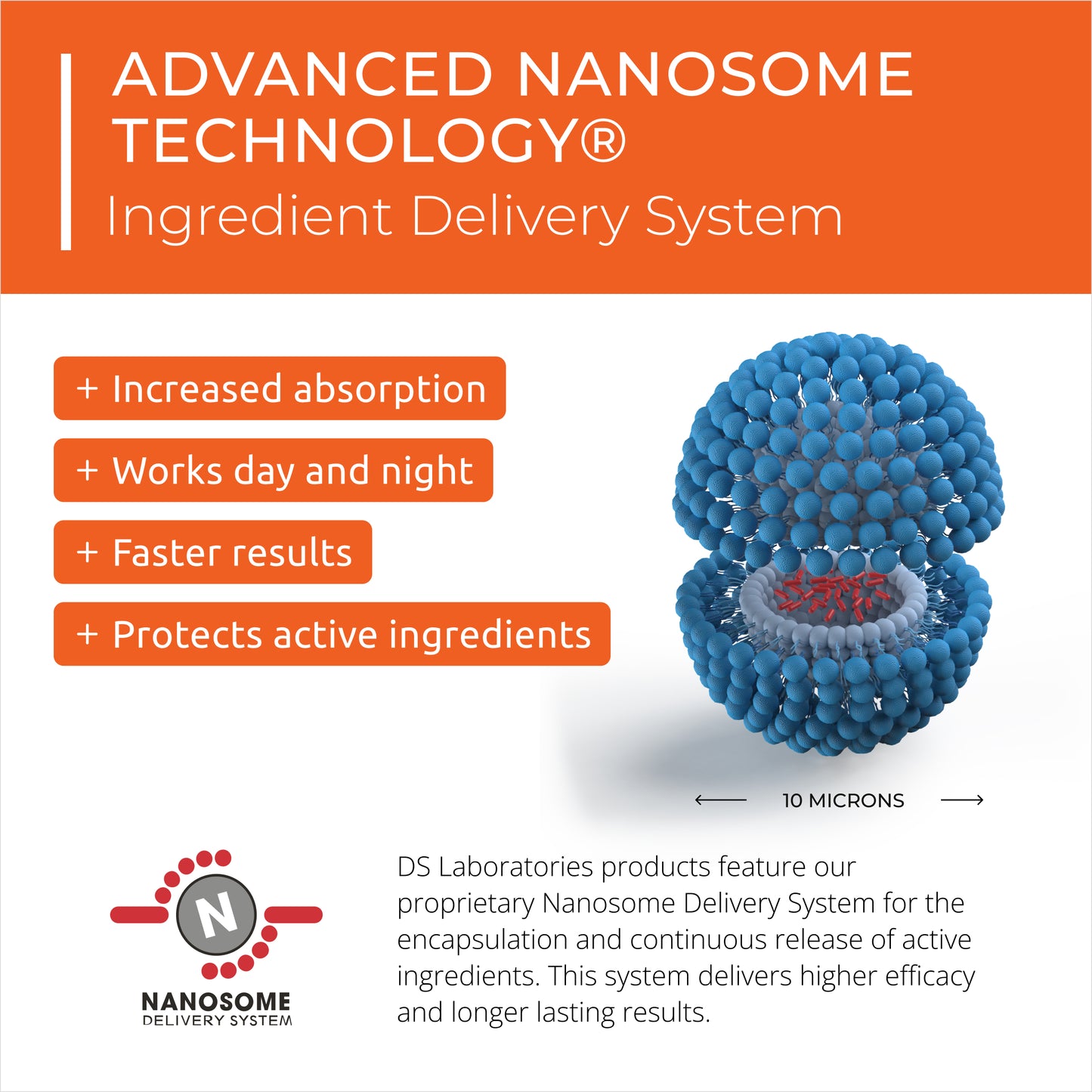Revita® 205ML | Acondicionador