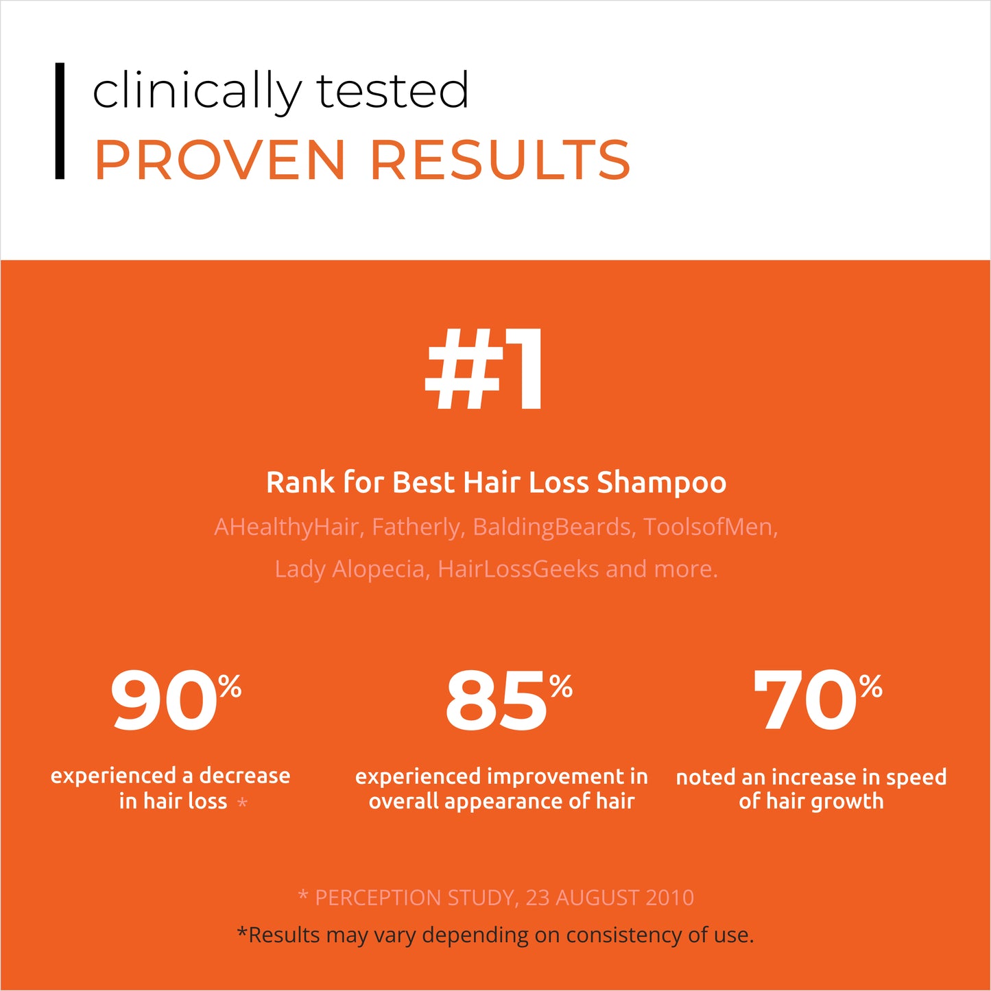 Revita® Kit | Shampoo y acondicionador