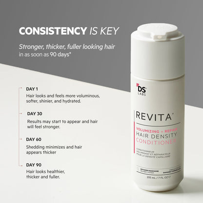 Revita Kit | Champú y acondicionador para la densidad capilar con efecto voluminizador y reparador