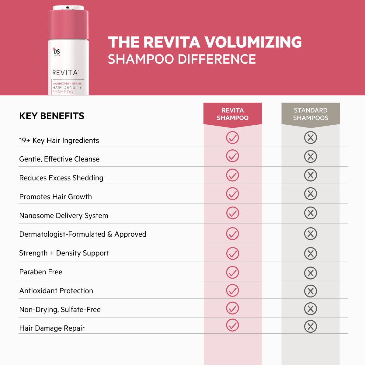 Revita Kit | Champú y acondicionador para la densidad capilar con efecto voluminizador y reparador