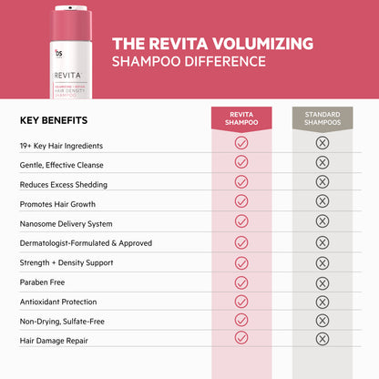 Revita Kit | Champú y acondicionador para la densidad capilar con efecto voluminizador y reparador