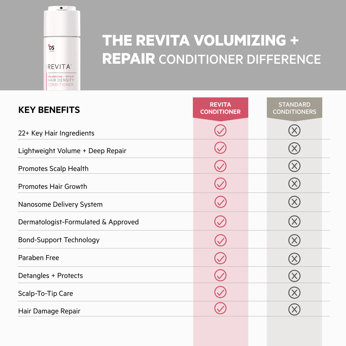 Revita Kit | Champú y acondicionador para la densidad capilar con efecto voluminizador y reparador