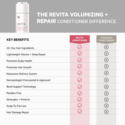 Revita Kit | Champú y acondicionador para la densidad capilar con efecto voluminizador y reparador