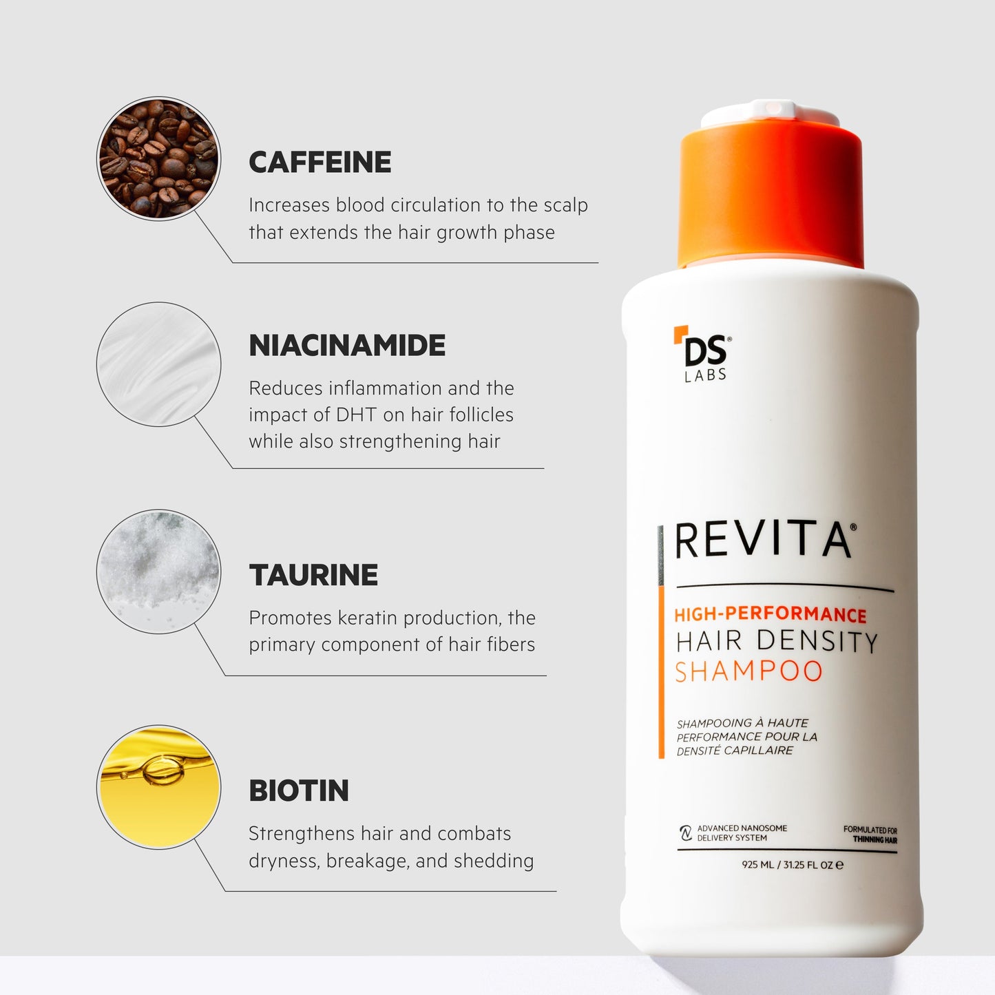 Revita 925 ml | Champú de alto rendimiento para la DENSIDAD capilar