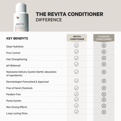 Revita | Acondicionador de alto rendimiento para la DENSIDAD capilar 500 ml