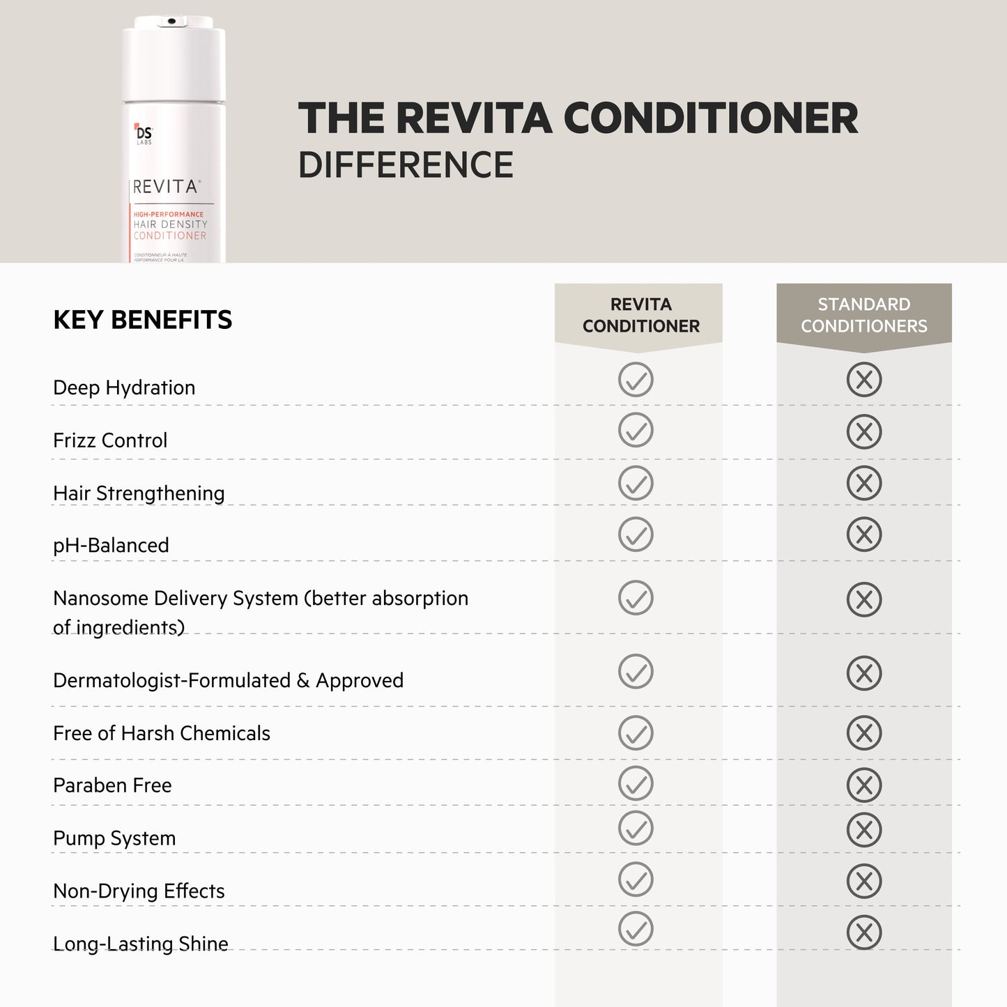 Revita | Acondicionador en pouch 500 ml