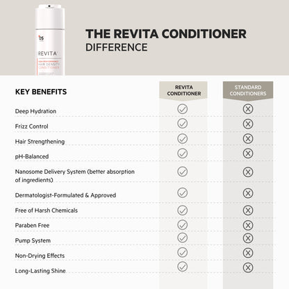 Revita | Acondicionador en pouch 500 ml
