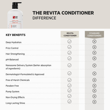 Revita 925 ml | Acondicionador de alto rendimiento para la DENSIDAD capilar