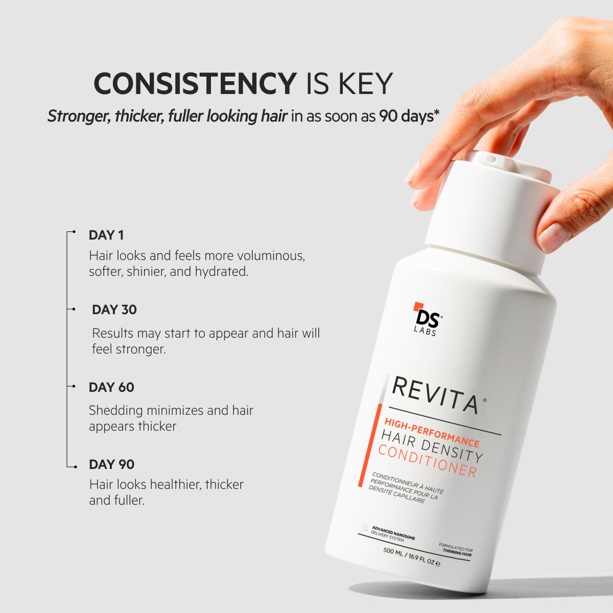 Revita | Acondicionador de alto rendimiento para la DENSIDAD capilar 500 ml