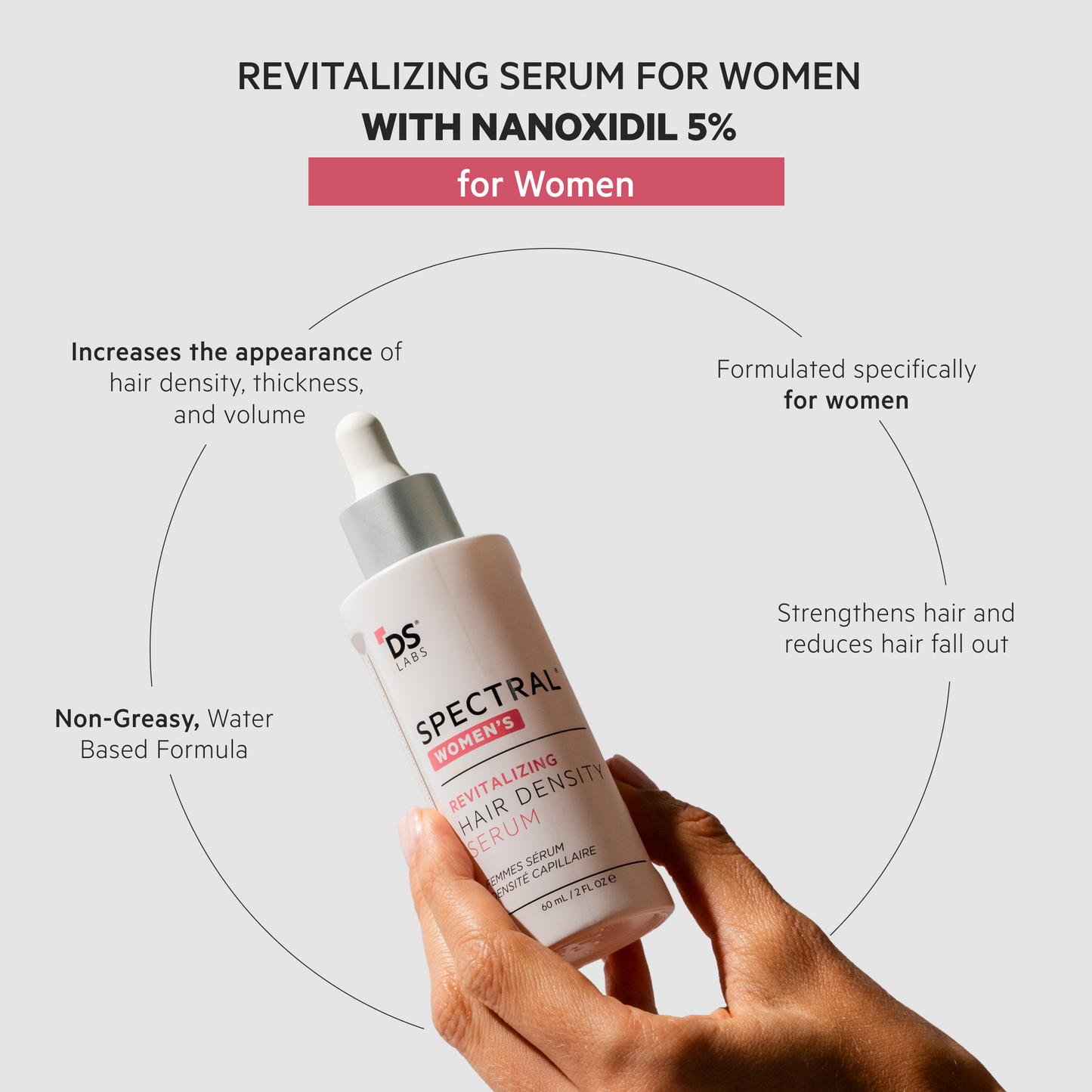 Spectral Women's (CSF) | Sérum revitalizante para mujeres con Nanoxidil 5%